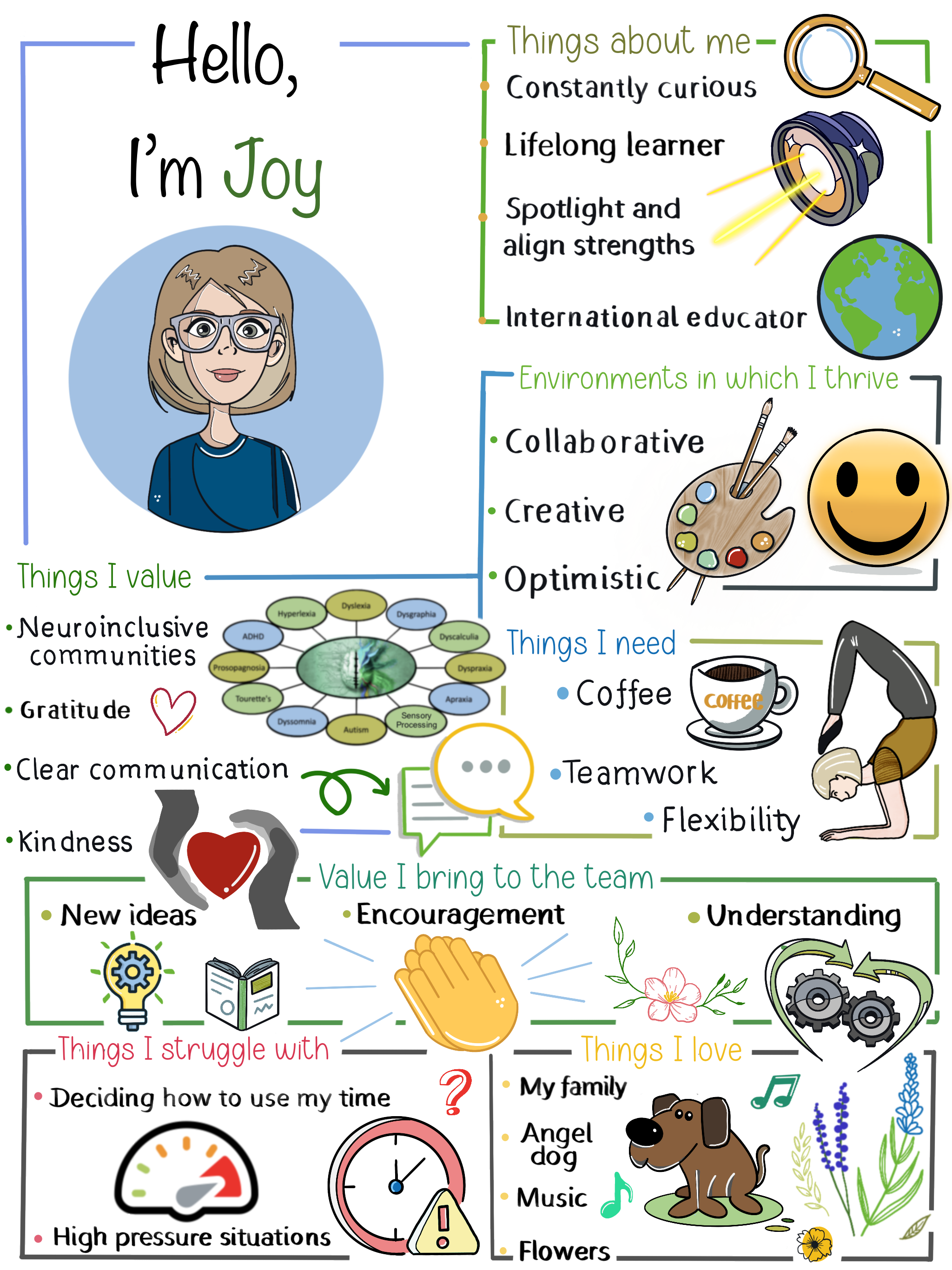 "Manual of Me" infographic about Joy, who thrives in collaborative, creative environments, and brings curiosity, new ideas, and encouragement to her team.