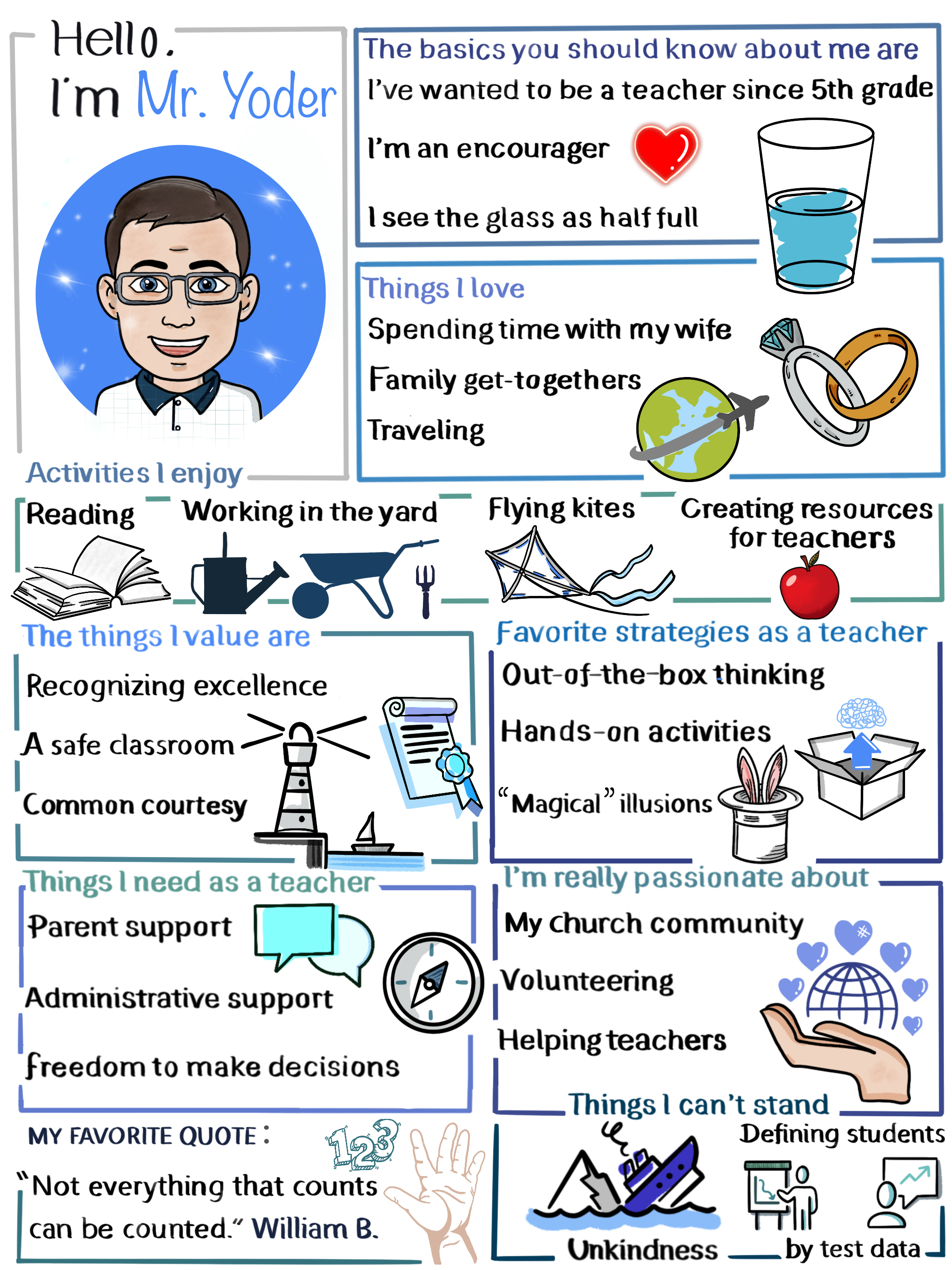 "Manual of Me" infographic for Mr. Yoder, an encouraging, glass-half-full teacher who values safe, courteous classrooms and brings hands-on, creative teaching strategies while championing kindness over test-driven definitions of students.
