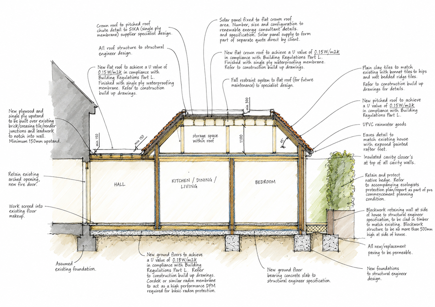 7. Detailed Design 