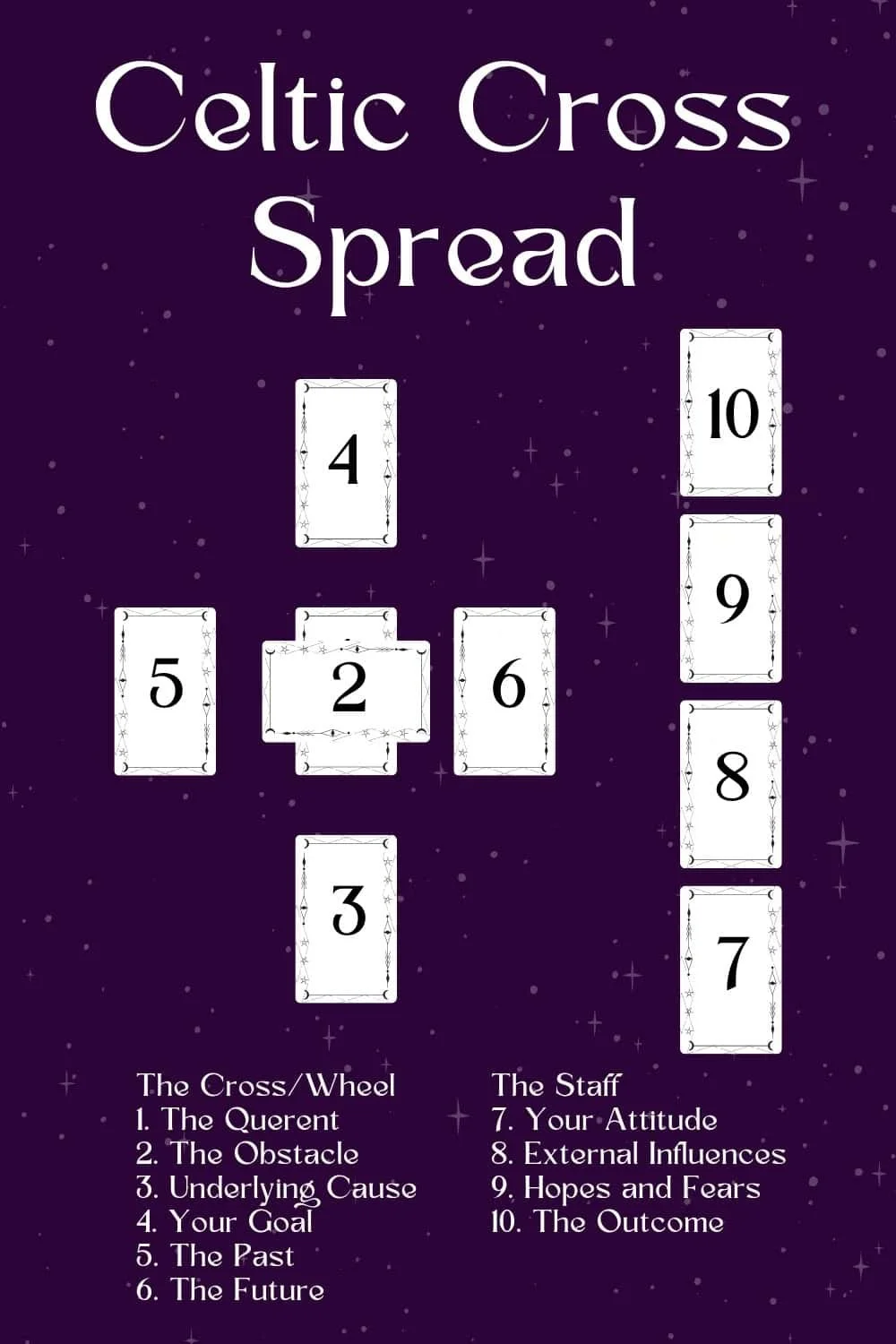 A bingo card titled 'Celtic Cross Spread' with numbered cards and a legend at the bottom describing each element of the spread, set against a starry purple background.