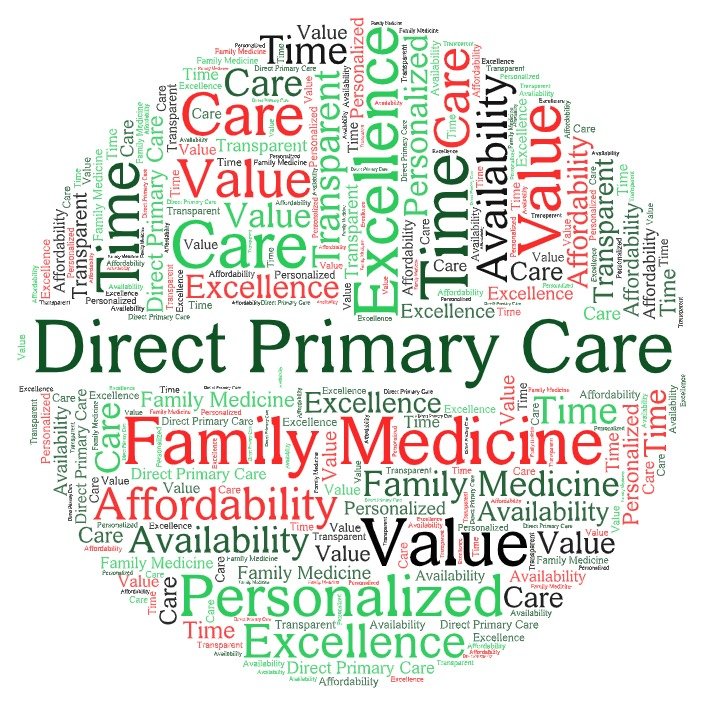 A word cloud related to healthcare, featuring terms such as 'Direct Primary Care,' 'Family Medicine,' 'Value,' 'Personalized,' 'Affordability,' 'Availability,' and 'Excellence' in varying sizes and colors.