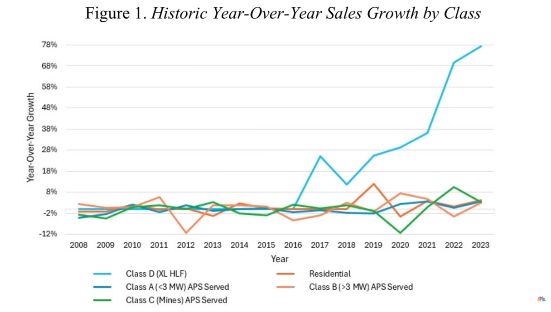 Straight Talk About Data Centers