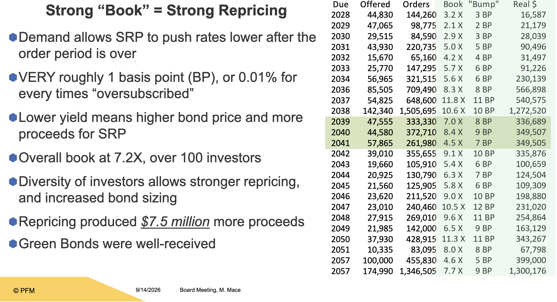 SRP makes historic $150 million “Green Bonds” sale