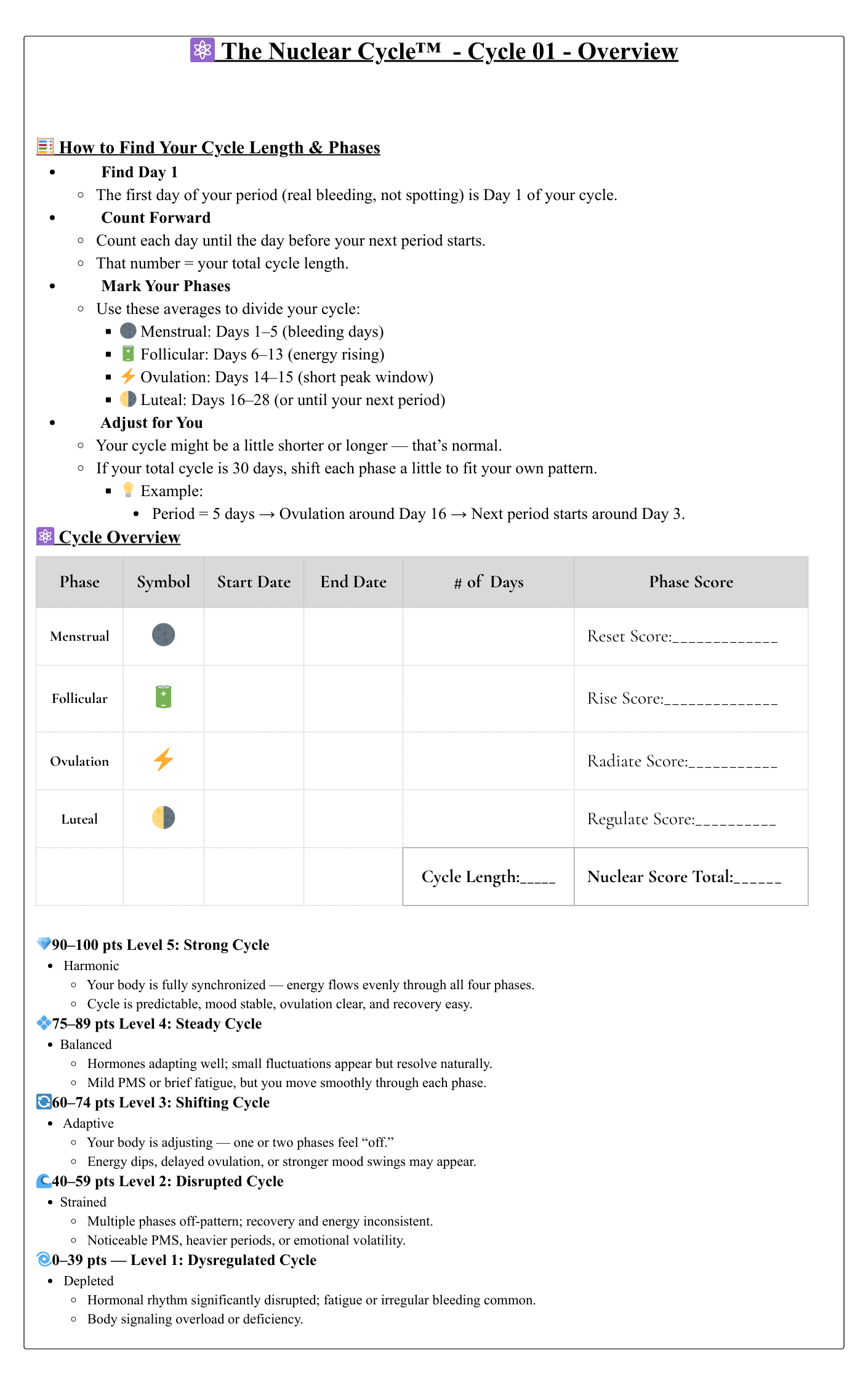 Cycle 1 Overview.png