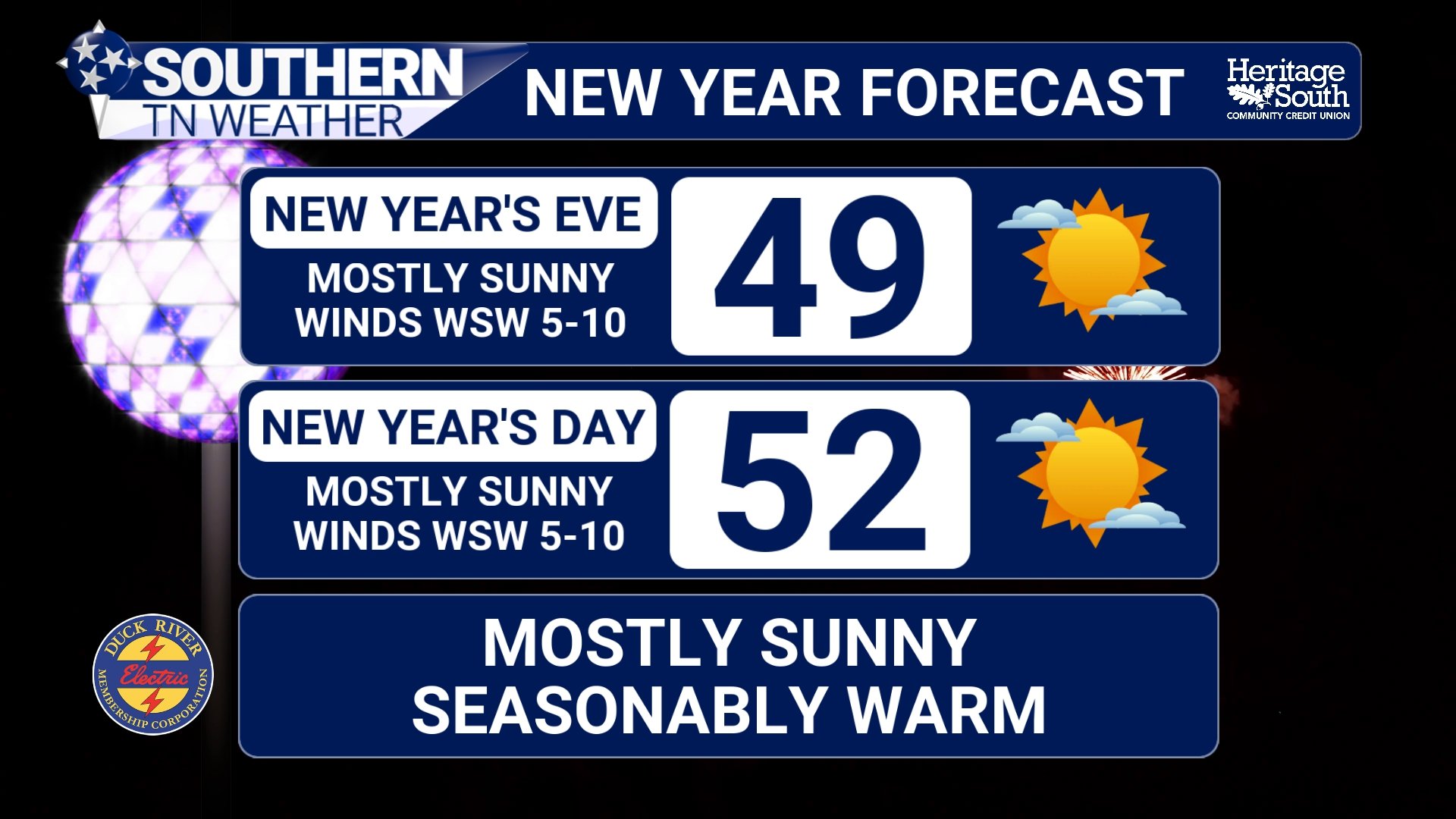 Gradual Warm-Up Ahead With Rain Returning Late Week
