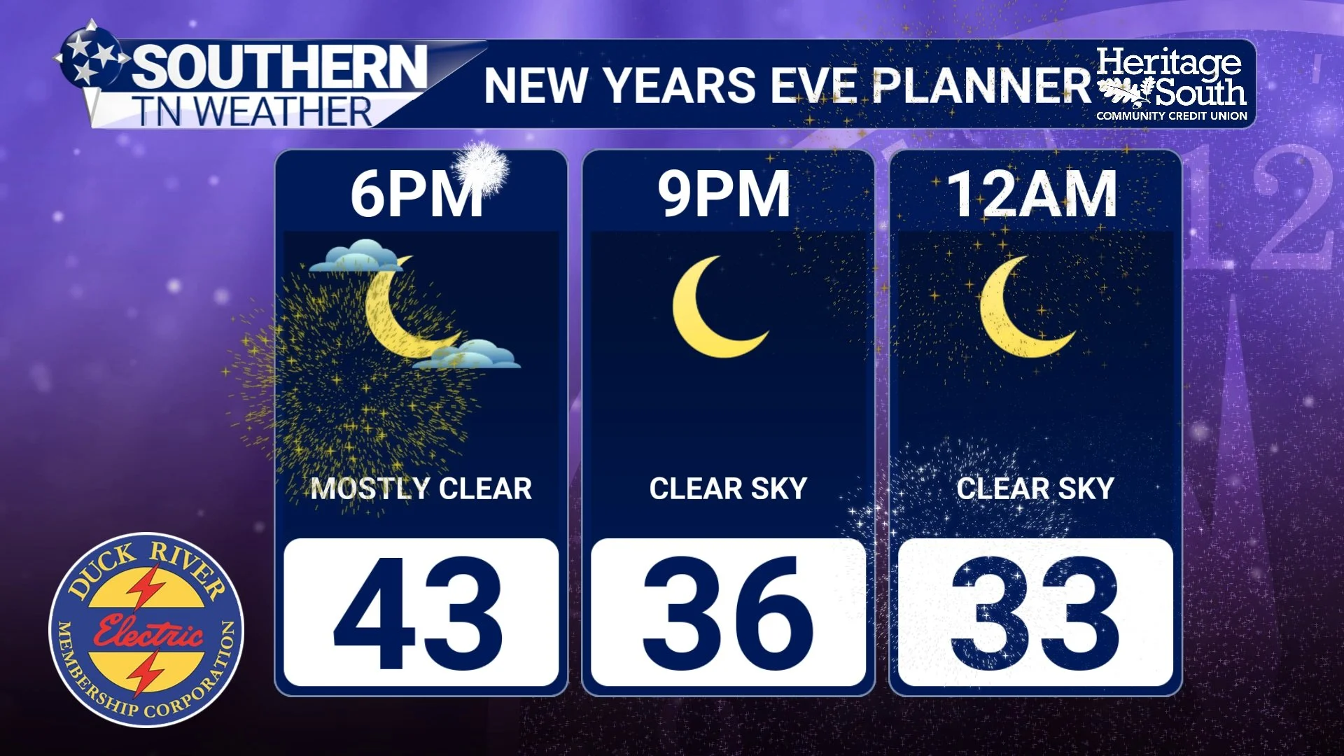Calm Now, Warmer Ahead: A Quiet New Year’s Eve Across Southern Middle Tennessee