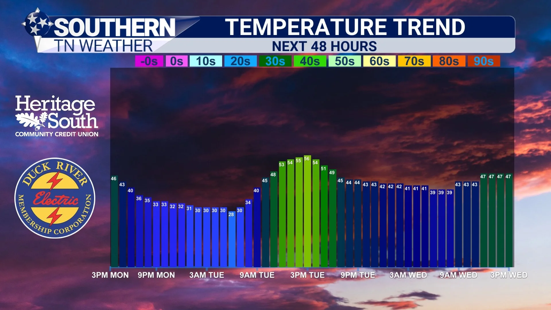 Gradual Warm-Up, With a Brief Shot at Rain Midweek
