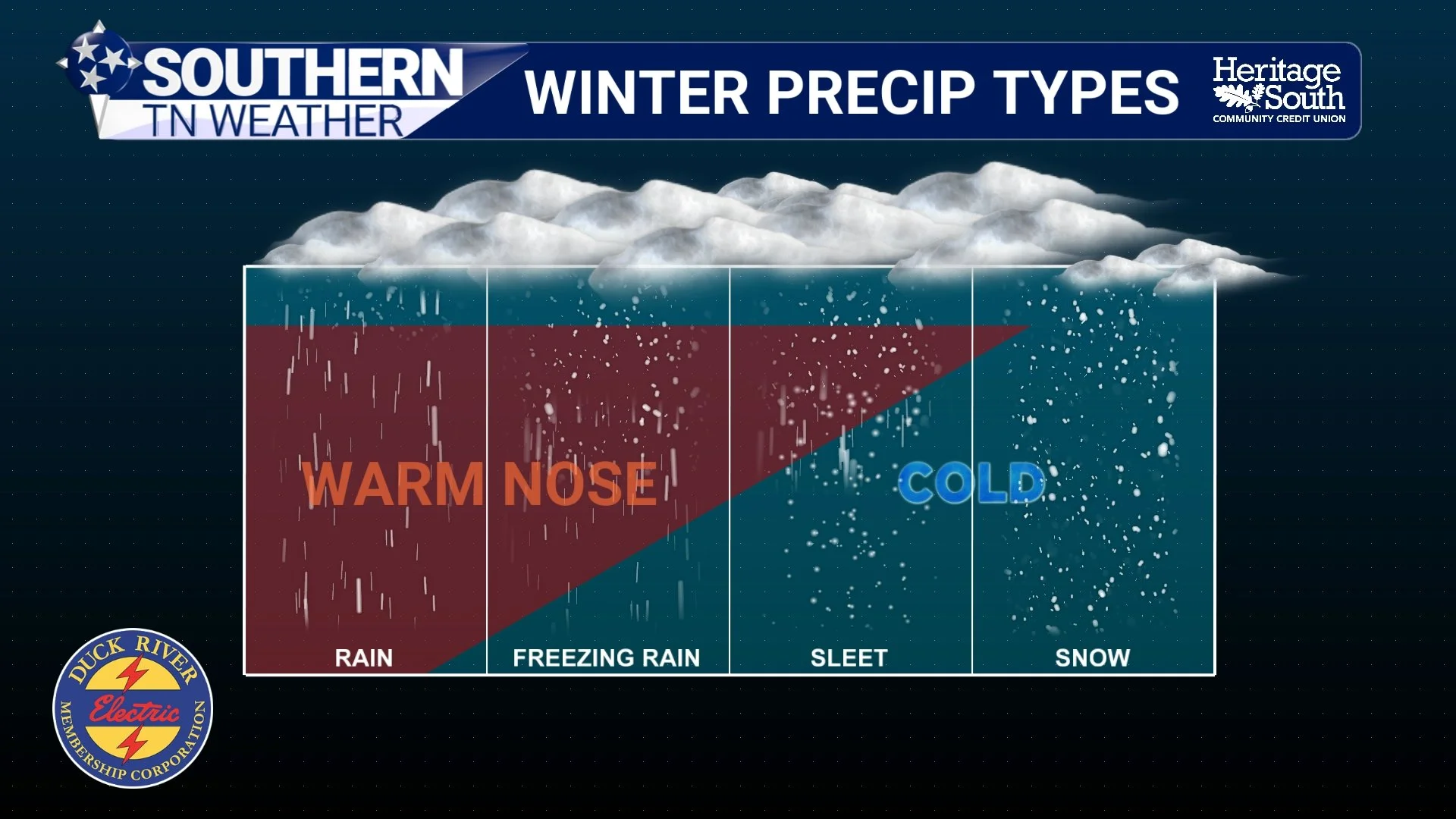 A Winter Storm Is Taking Shape… But Details Are Still Murky