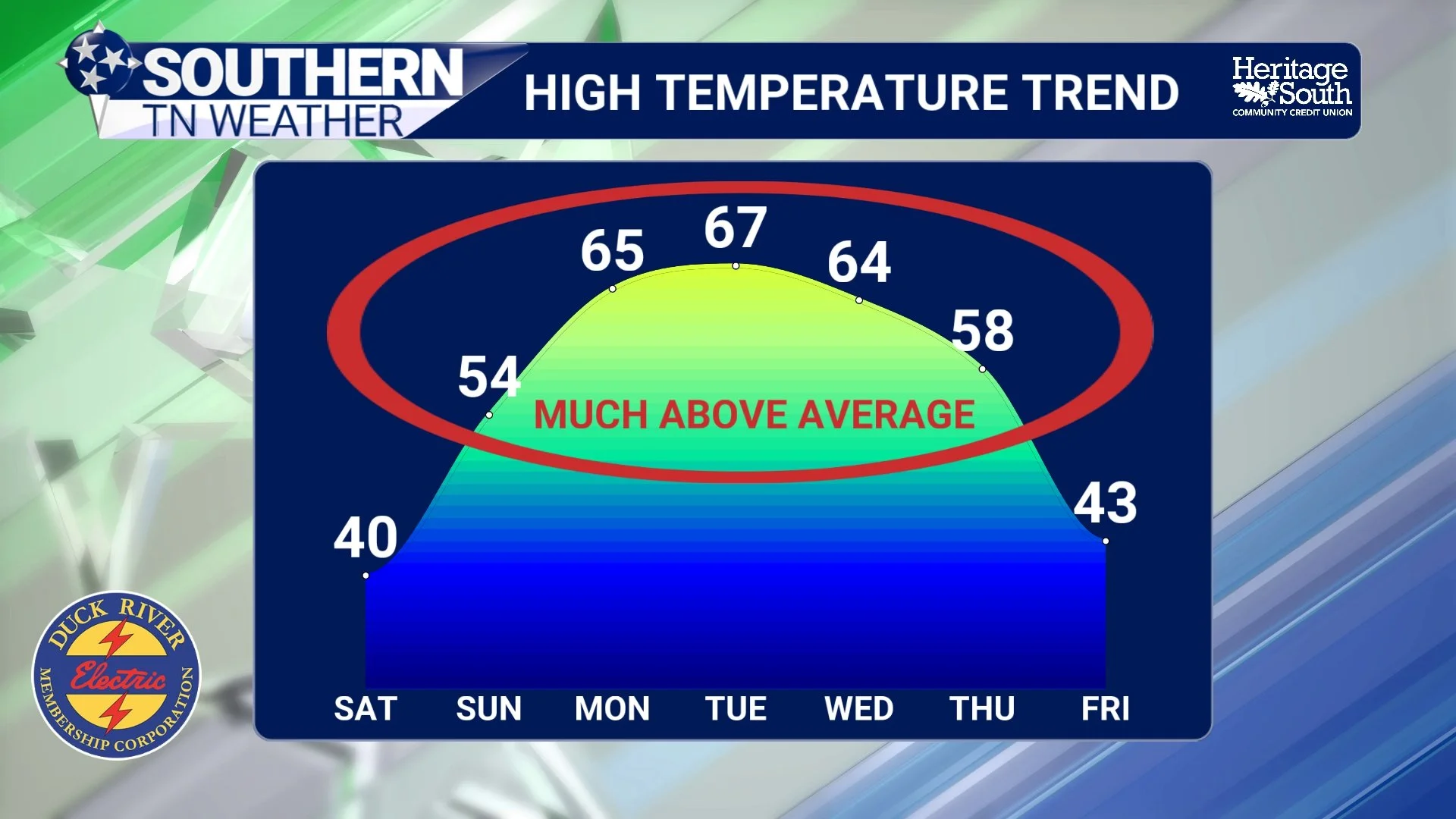 A Brief Cooldown Saturday, Then a Springlike Turn Ahead
