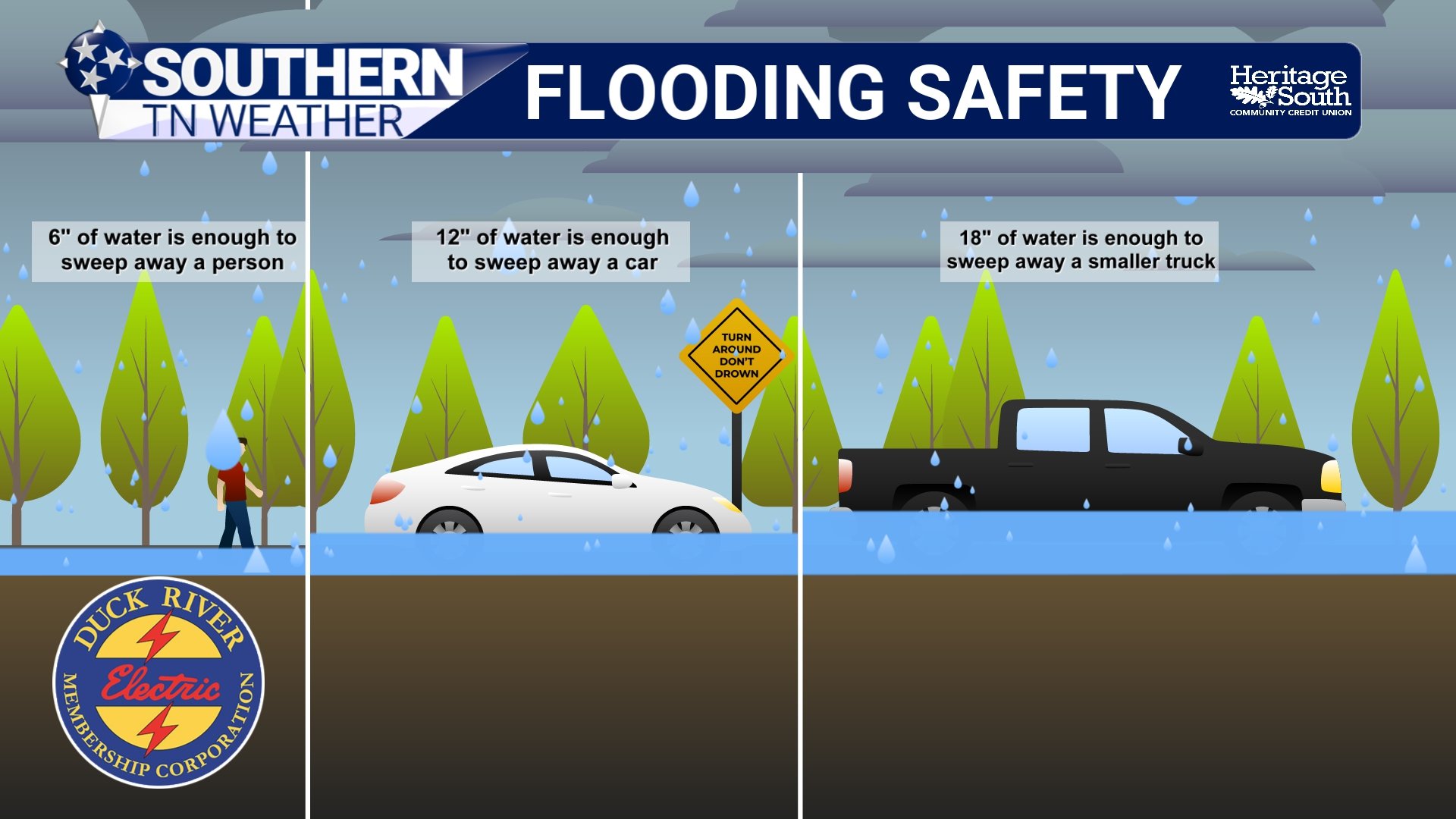 Severe Weather Awareness 2026: Flooding