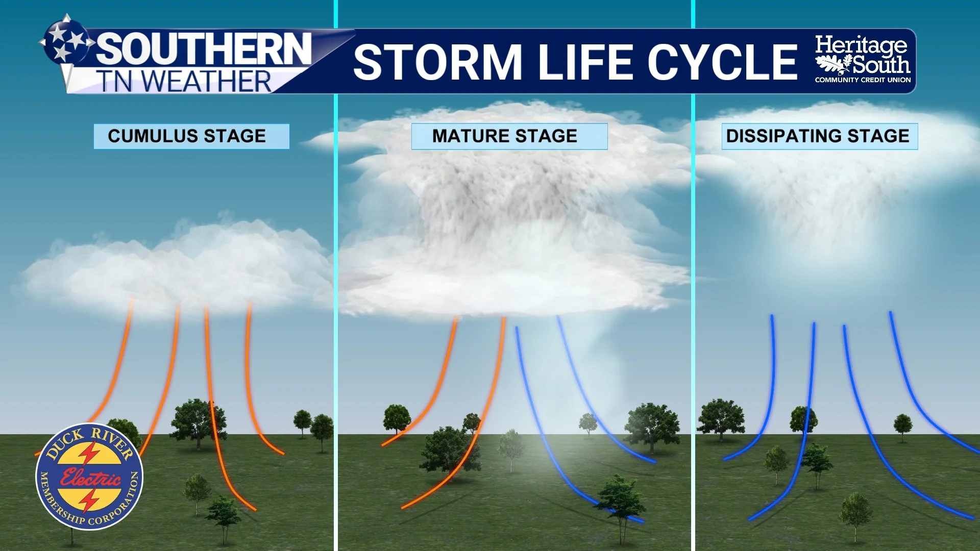 Severe Weather Awareness 2026: Severe Thunderstorms