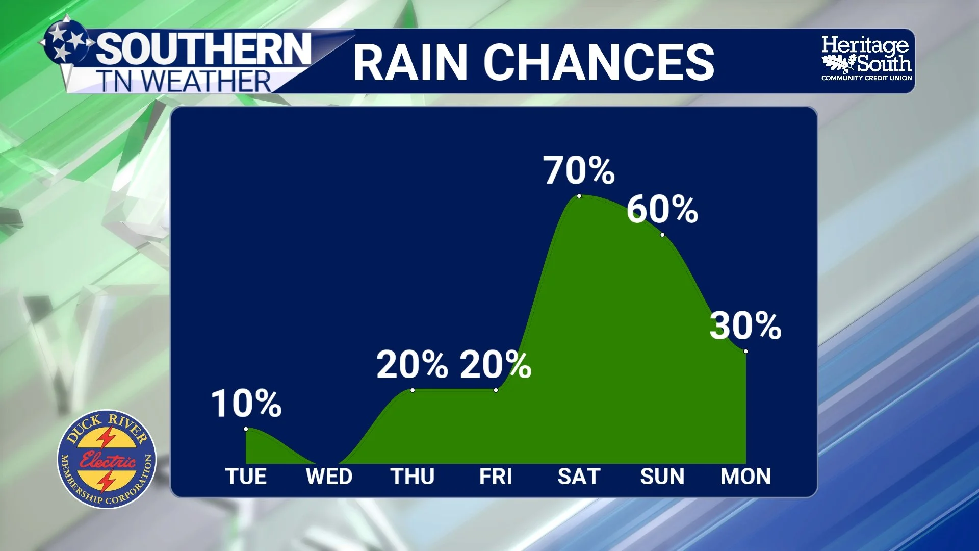 Warmth Building, Records in Sight