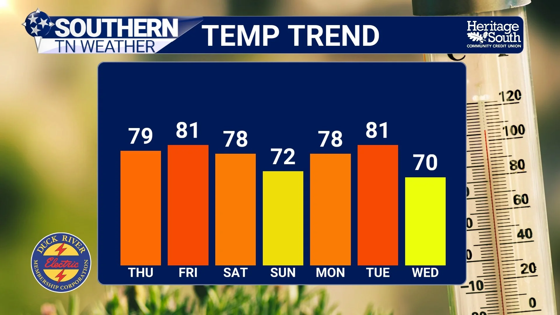 Spring Preview Continues Across Southern Middle Tennessee