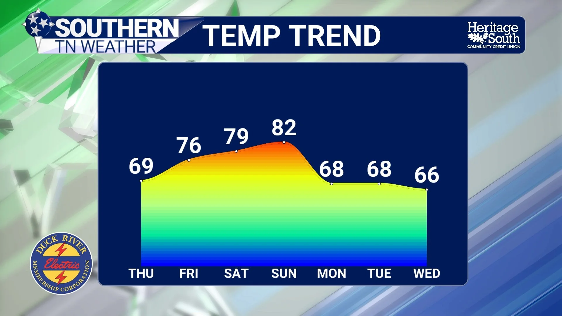 Back to a “Normal” Pattern… Warming Trend Ahead