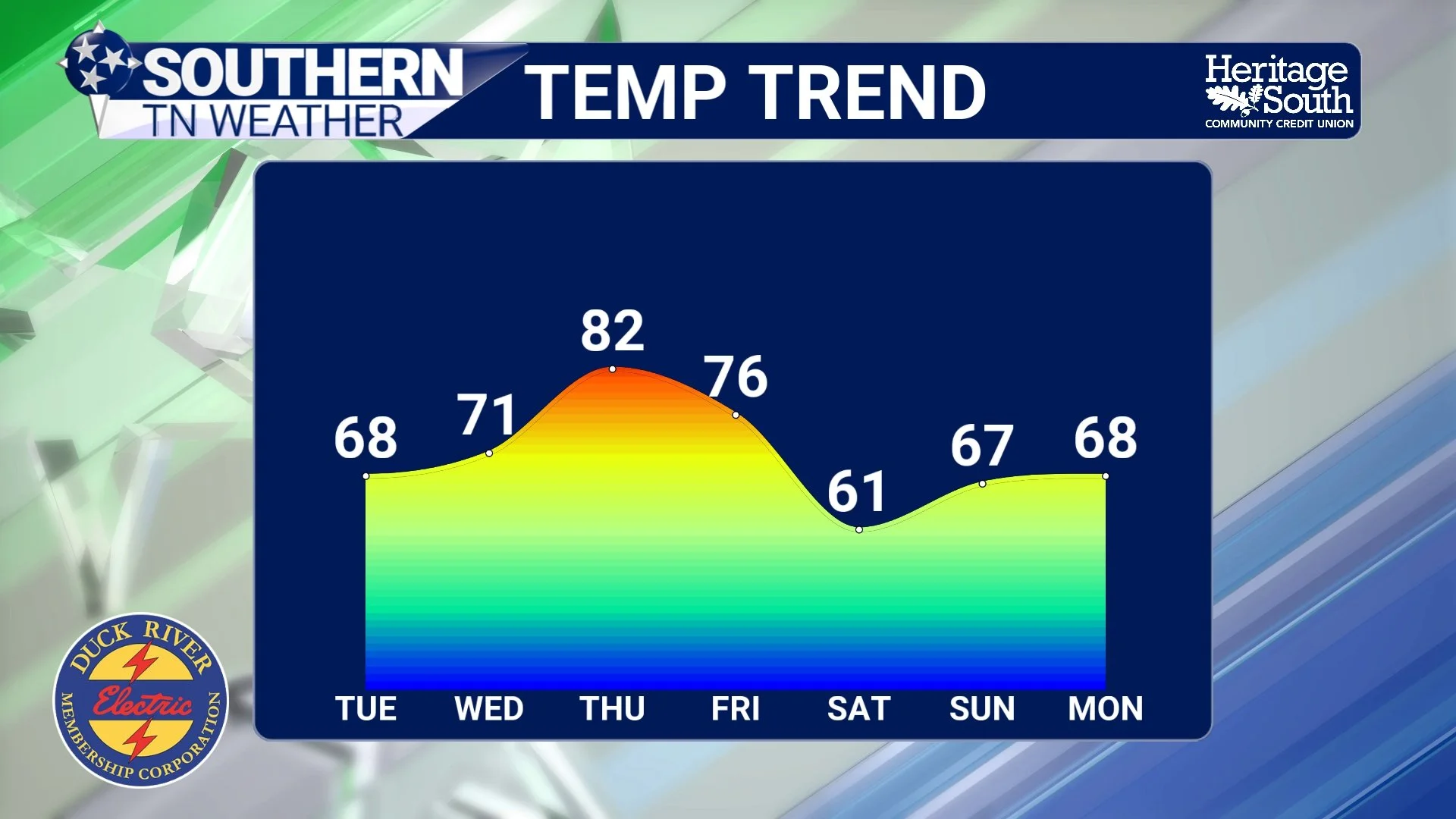 A Quick Cooldown… Then Spring Heat Returns