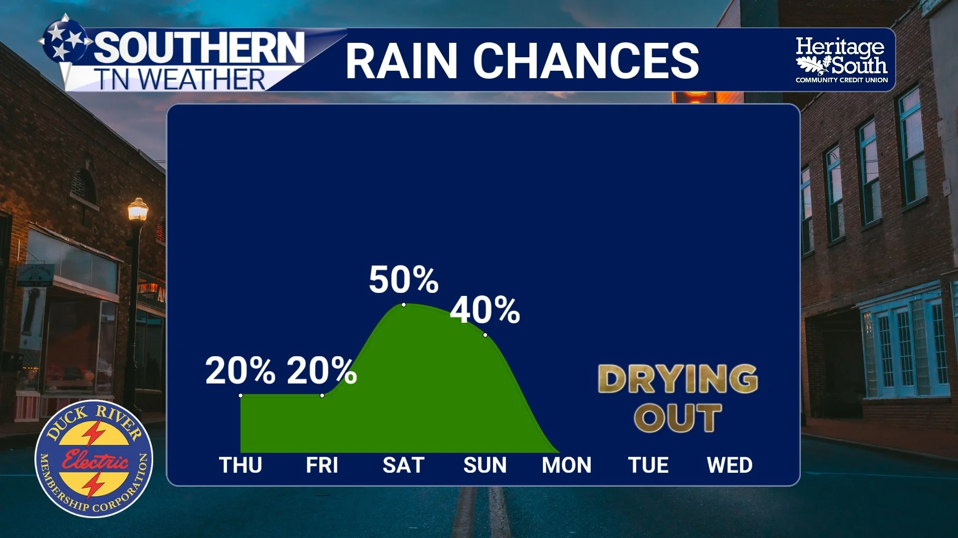 A Warm, Unsettled Pattern… Tracking Storm Chances Through the Weekend