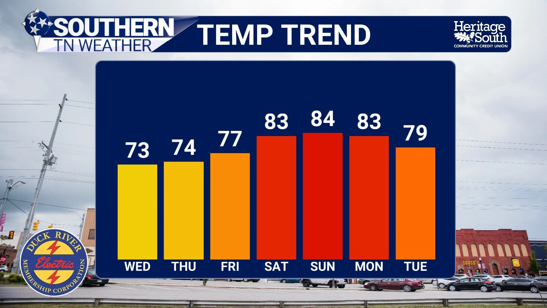 Quiet Pattern Holds… But Heat Builds and Drought Worsens