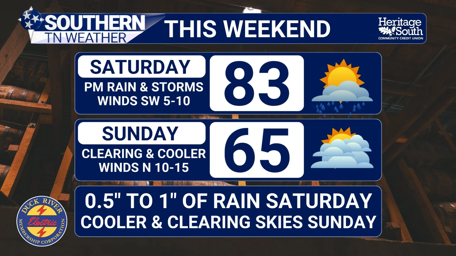 Weekend Outlook: Rain Returns… Then a Big Cooldown