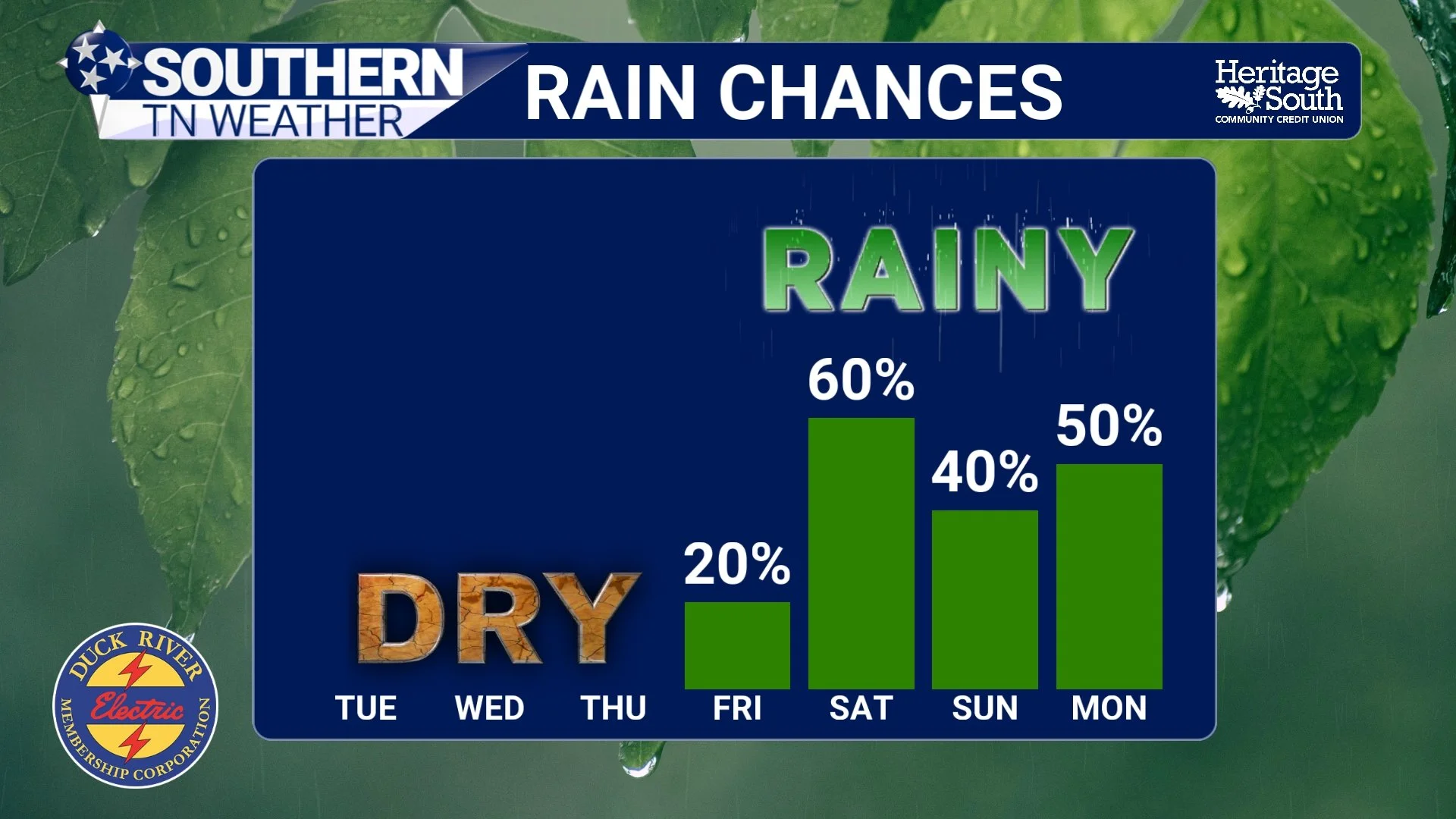A Wet Pattern is Emerging… Latest Details Here