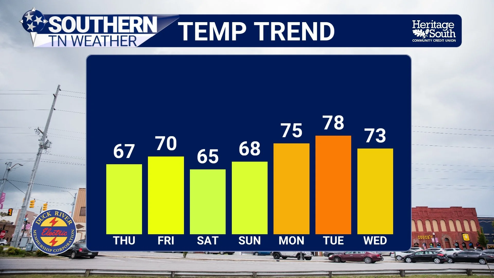 Cooler Air Moves In… What’s Left of the Rain and What Comes Next