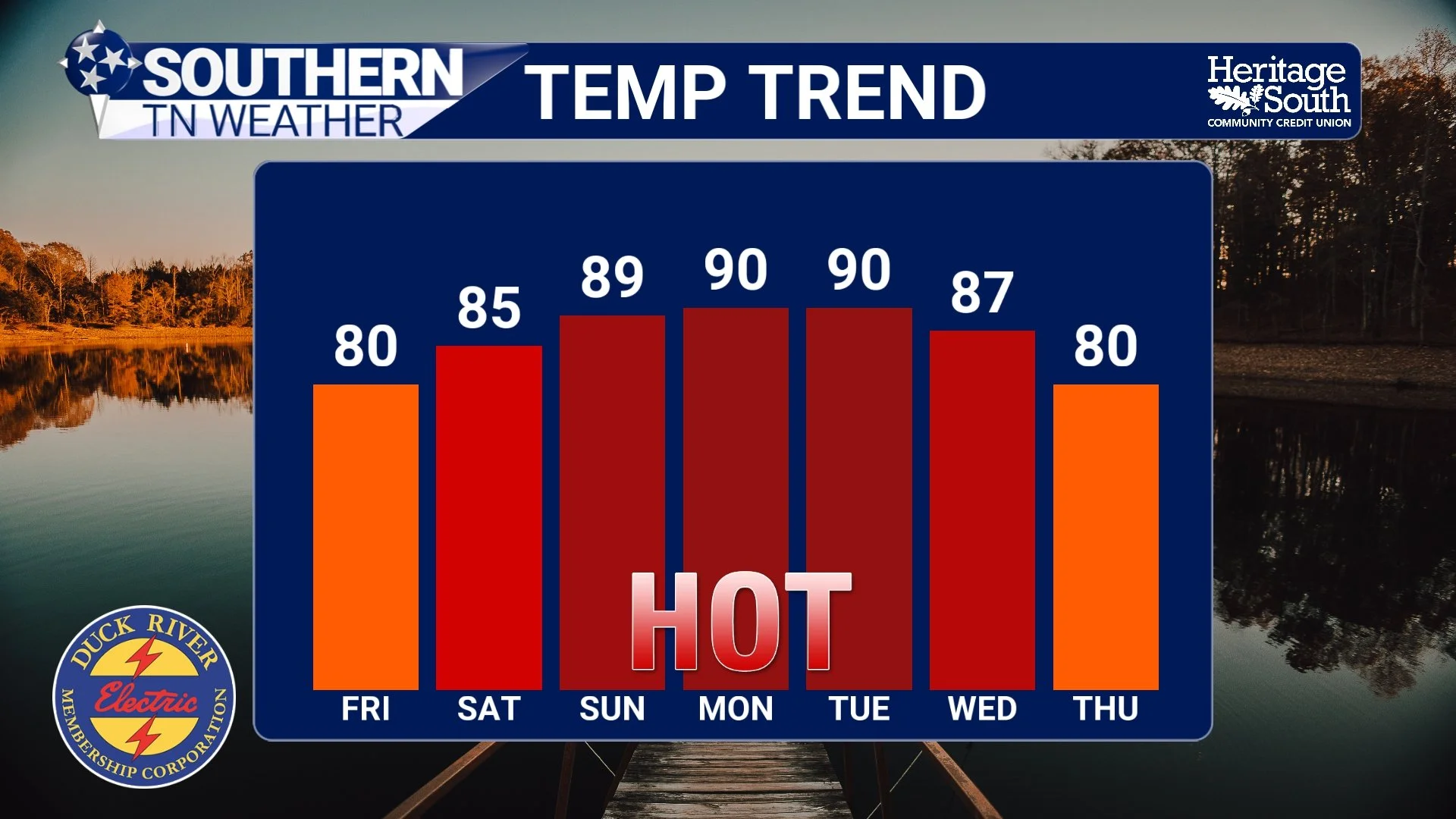 The Atmosphere Is Flipping the Summer Switch