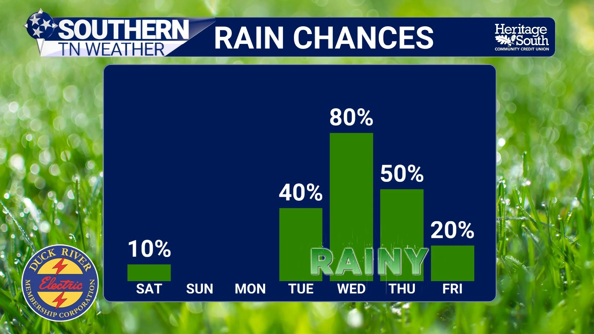 Summer Preview Weekend… Then Storm Chances Return Next Week