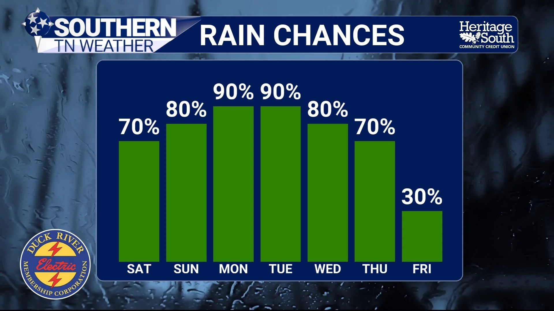 Memorial Day Weekend Forecast: Rainy at Times, But Not a Washout