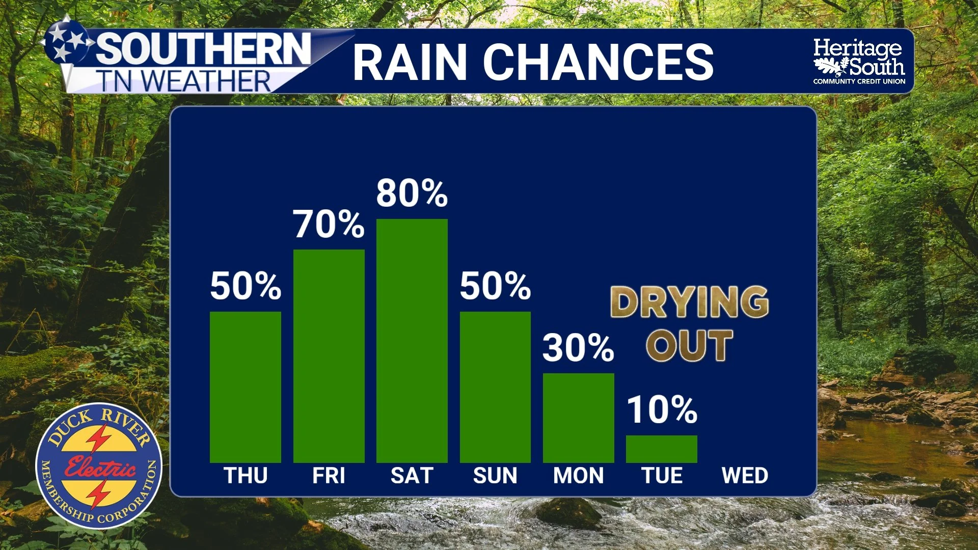 The Pattern Starts Changing Next Week… Here’s Why