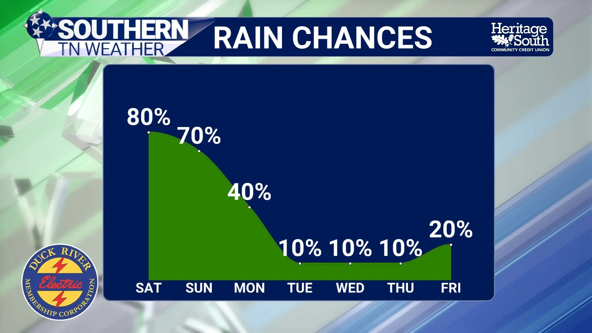 Wet Weekend Ahead, But Signs Of Change Are Finally Emerging