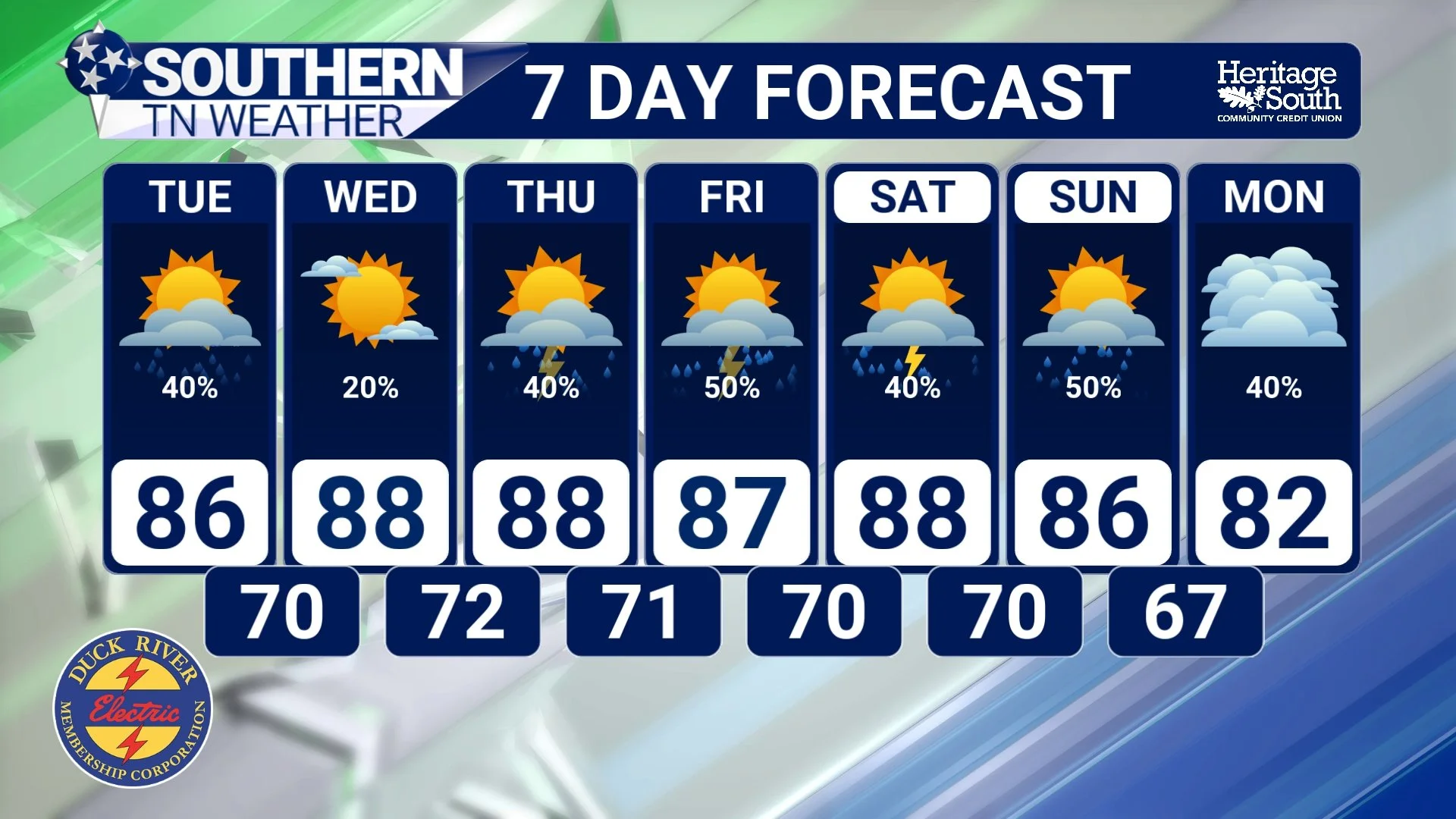 From Heavy Rain To Heat: Tennessee's Weather Is Changing Gears