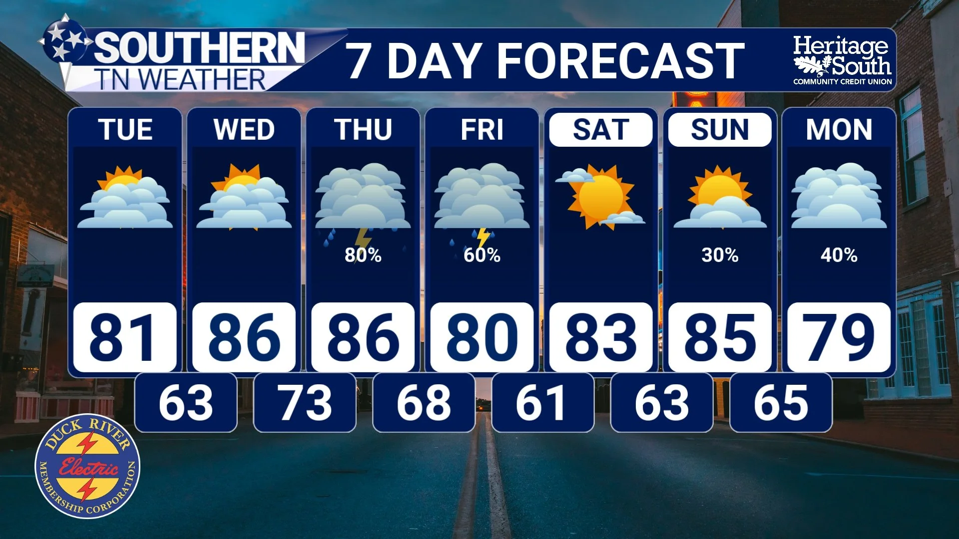 Work Week Outlook: Dry Periods and Some Rain