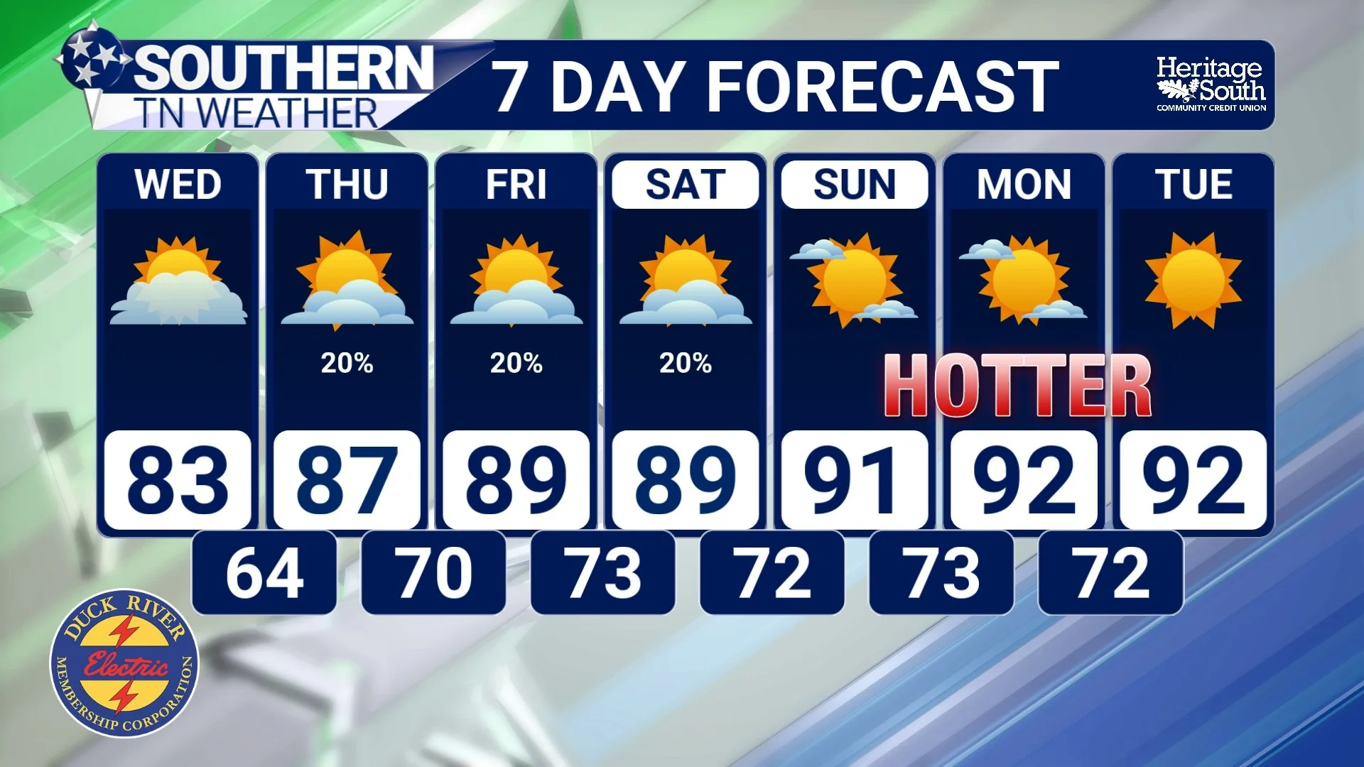 Tracking The Next Round Of Rain &amp; Heat