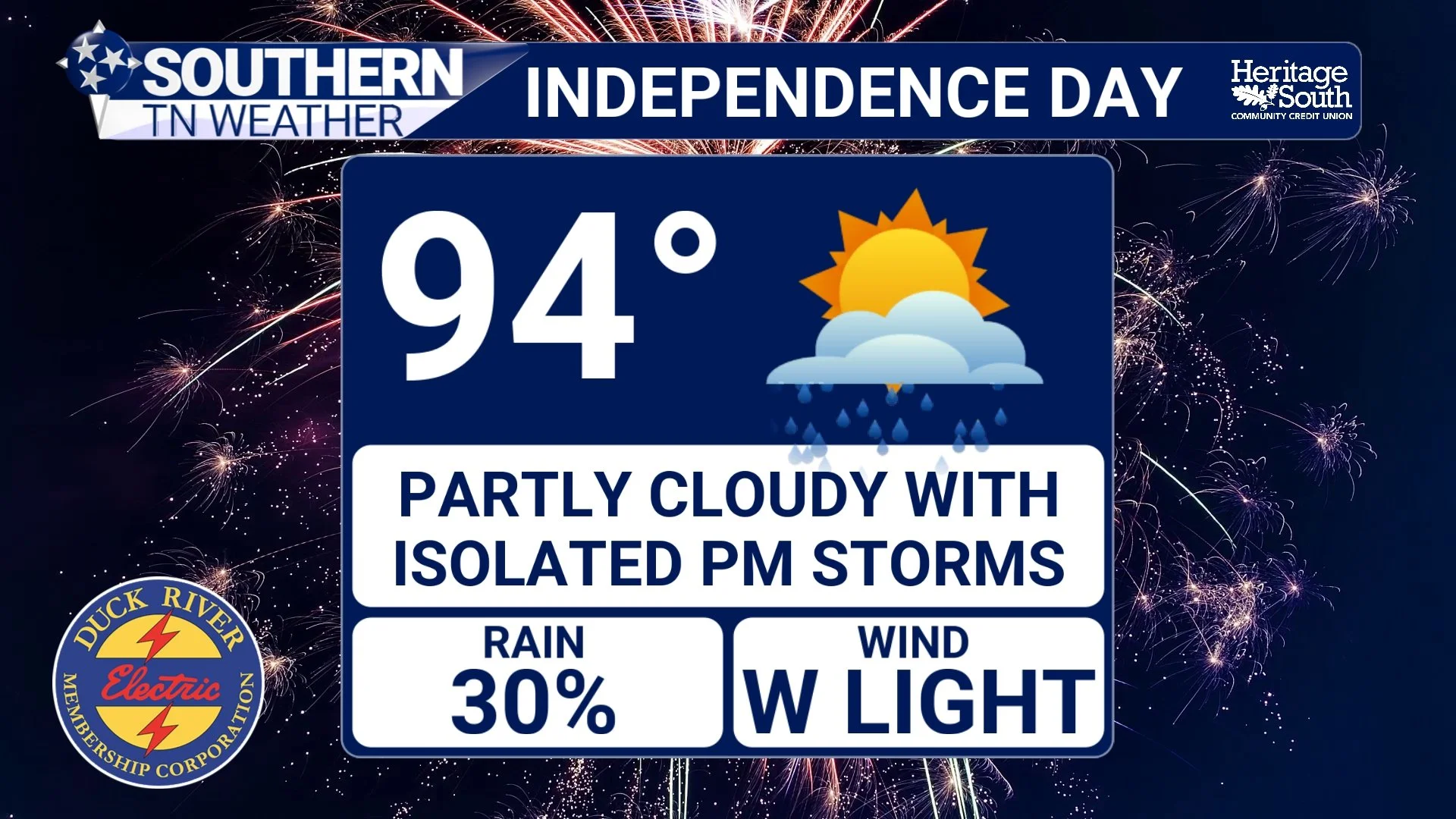 Independence Day: In-Depth Forecast Here