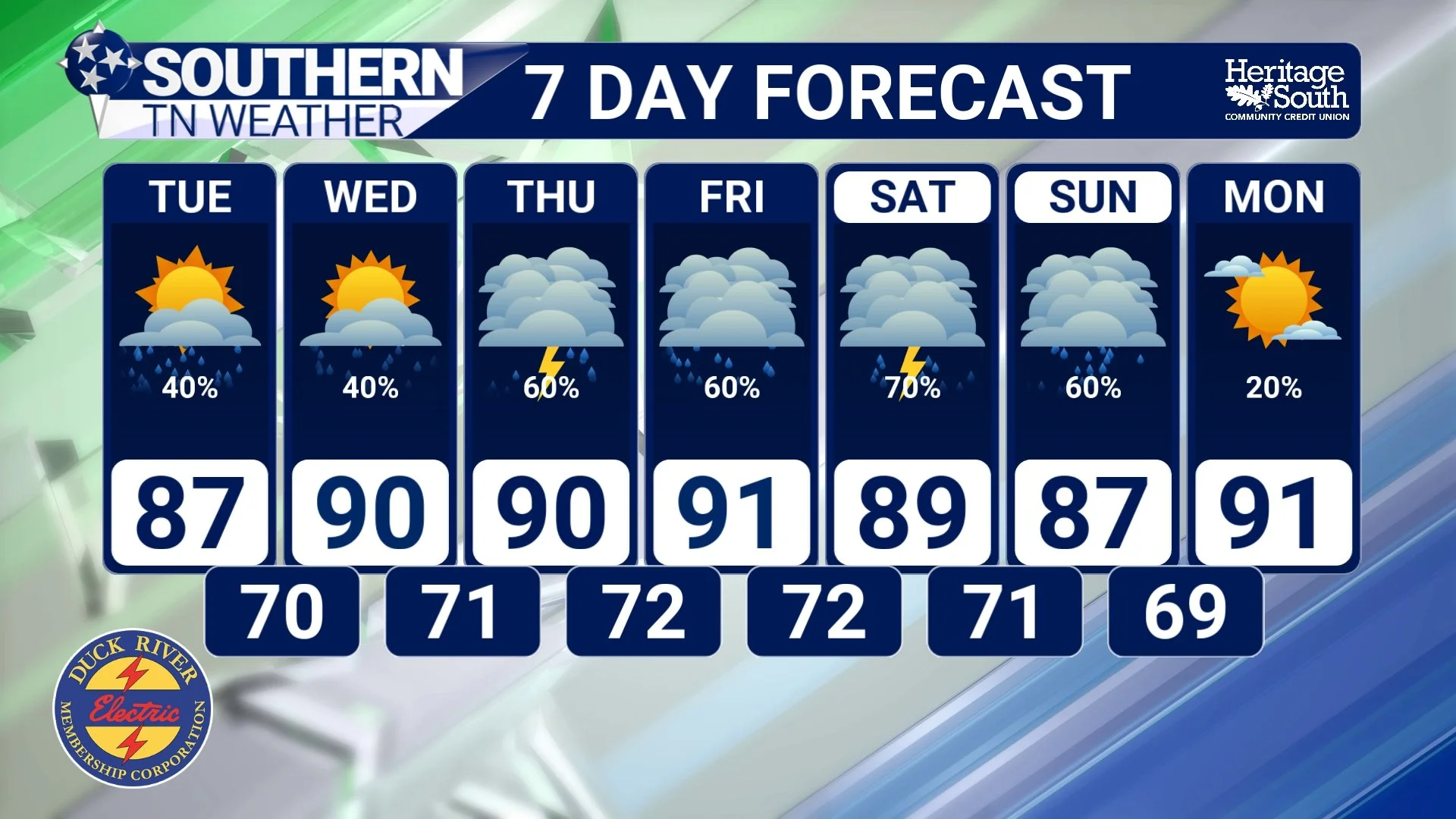 A More Typical Summer Pattern Settles In