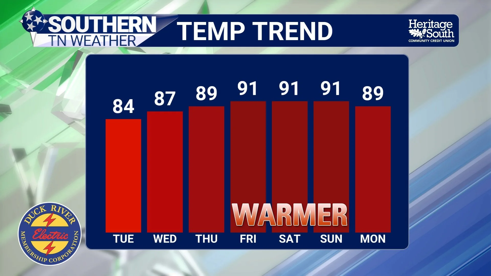 Storm Chances Continue, But A Pattern Change Is On The Horizon