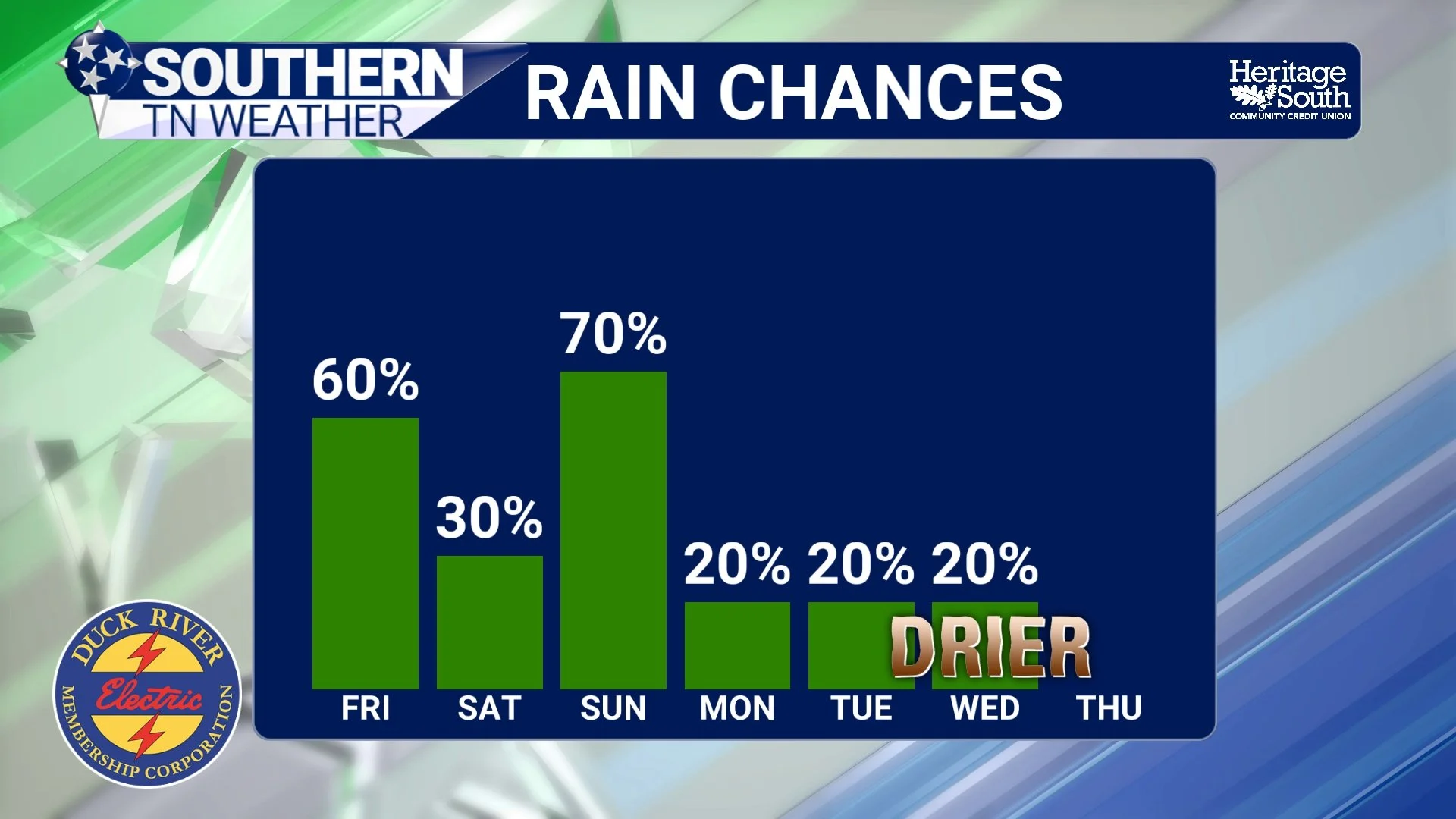 When Is Our Next Dry Spell? The Answer Is Finally Coming Into Focus