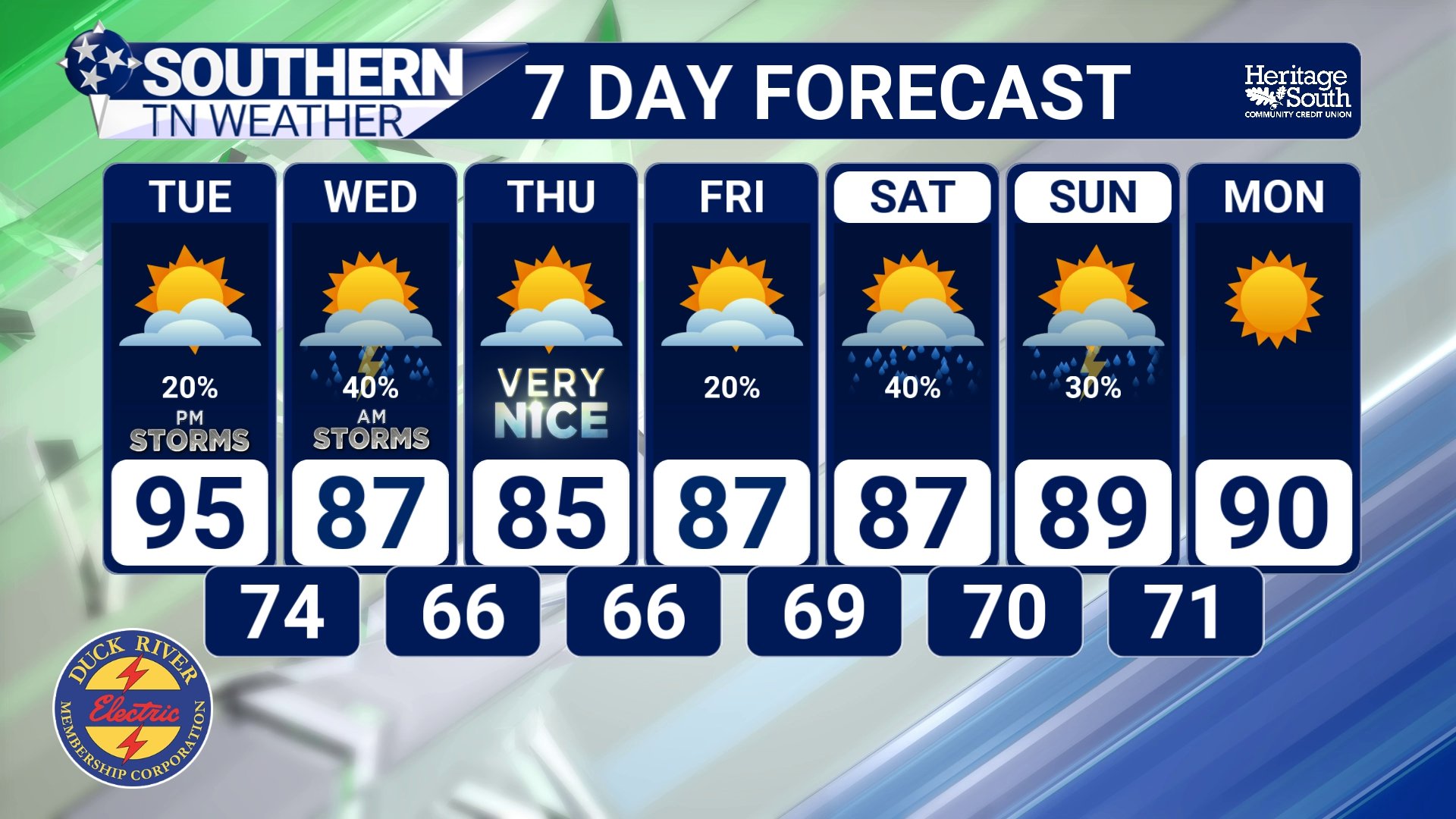 Dangerous Heat, A Severe Storm Threat, Then A Taste Of Relief: Your Week Ahead