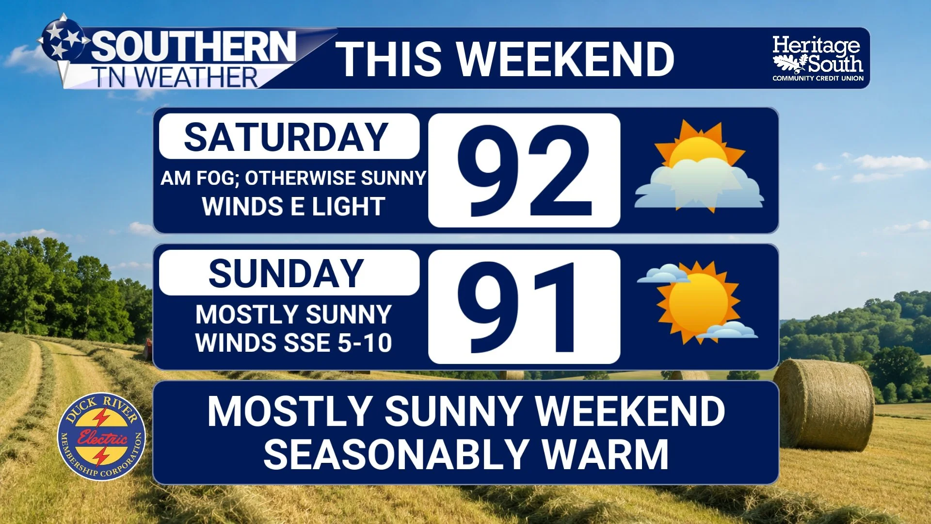 Weekend Forecast: Summer Starts Turning Up the Heat Again