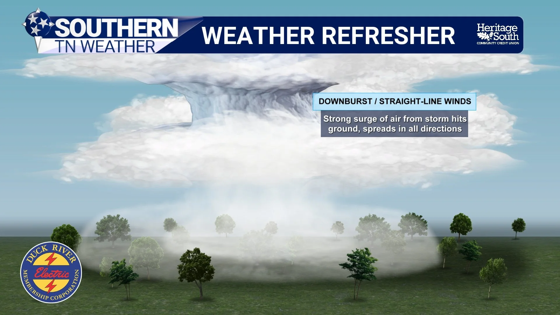 Weather Refresher: Straight-Line Winds vs. Tornadoes