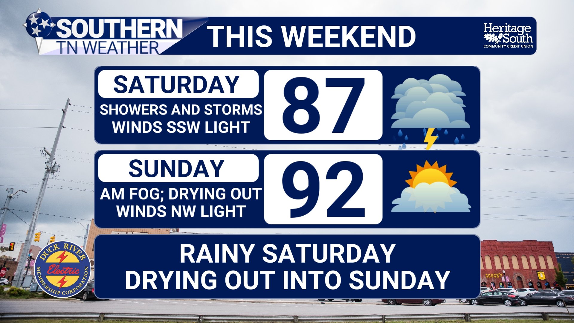 Weekend Outlook: Stormy Start, Hot &amp; Dry Finish