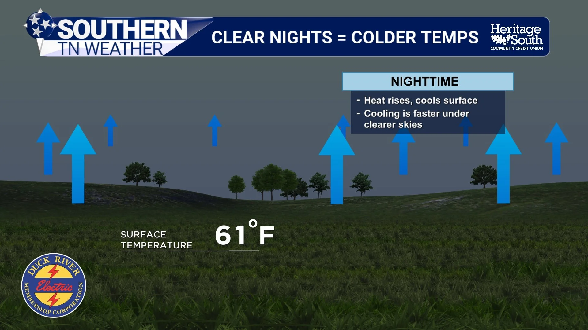 Why Do Clear Nights Get Colder Than Cloudy Nights?