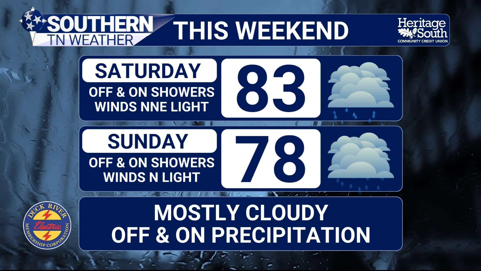 Rain This Weekend: How Much, When, and Where?