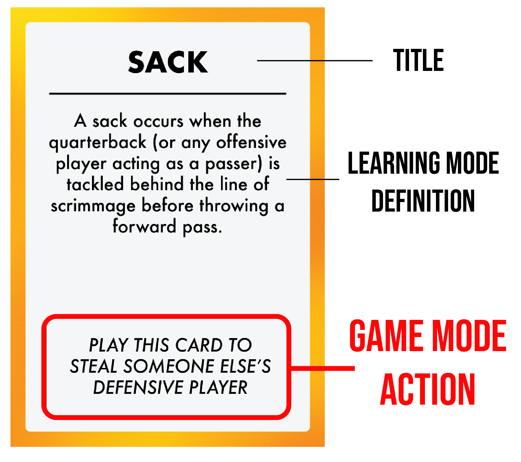 A card explaining the football term 'sack,' with a humorous note at the bottom that says, 'PLAY THIS CARD TO STEAL SOMEONE ELSE'S DEFENSIVE PLAYER.'