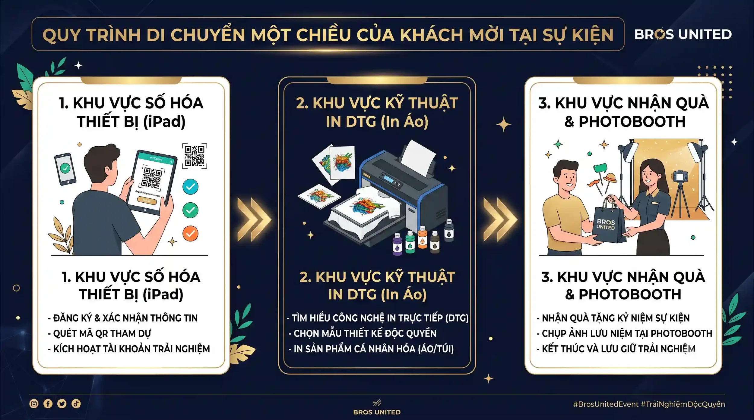 Tốc Độ 1 Phút/Sản Phẩm Của Công Nghệ In DTG Tại Chỗ: Bí Quyết Tối Ưu Hàng Đợi, Tăng Dwell-Time Cho Gian Hàng Sự Kiện