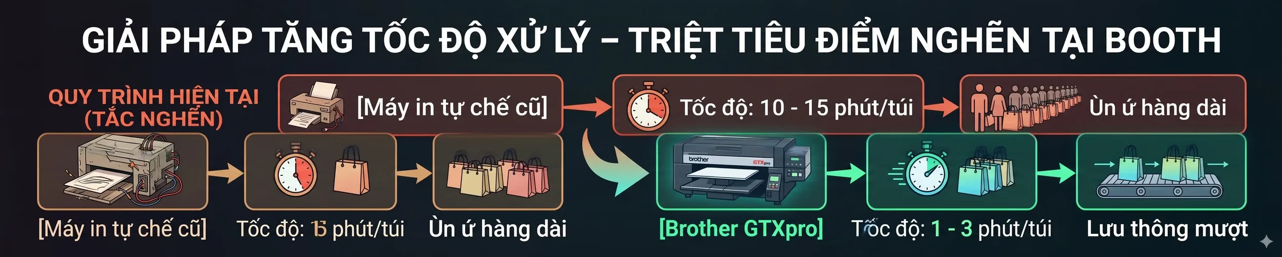 Giải pháp BLab tăng tốc độ xử lý thiết kế in túi canvas trực tiếp ngay tại booth sự kiện