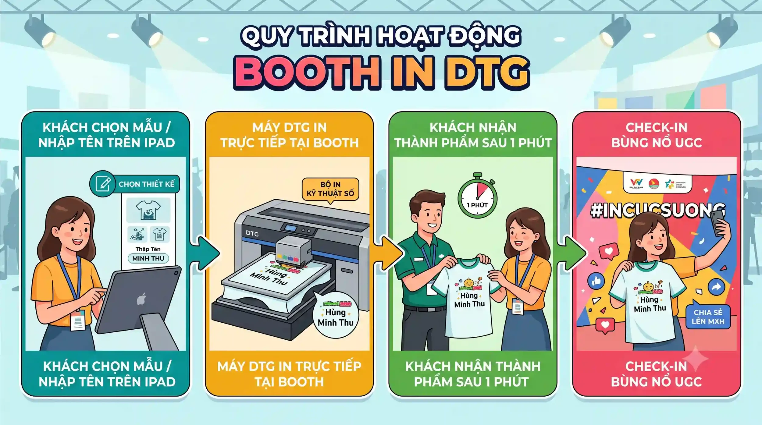 Quy trình hoạt động của máy in DTG tại booth live customization
