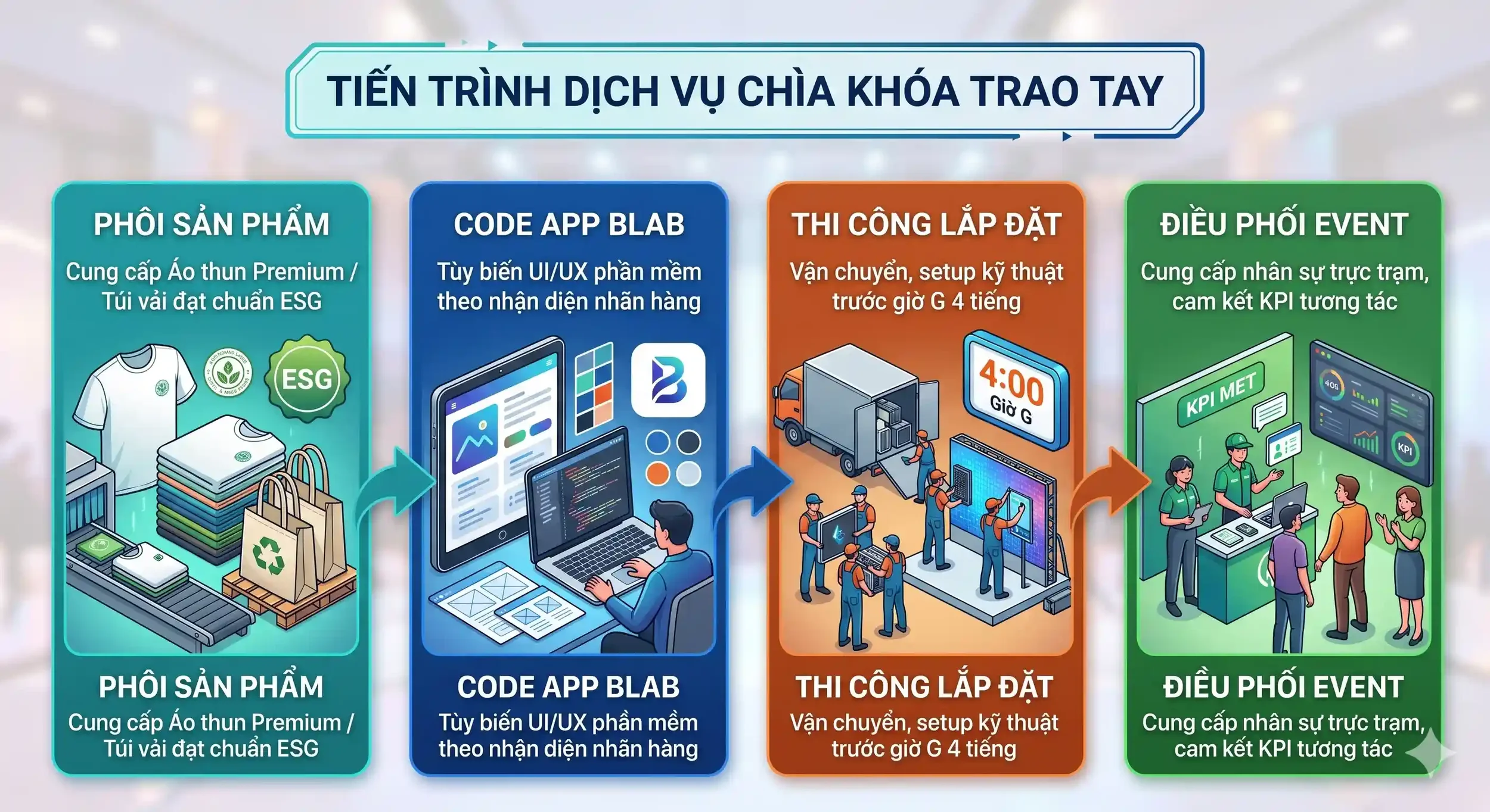 Dịch vụ chìa khóa trao tay cho trạm in áo thun sự kiện trọn gói đến từ Bros United