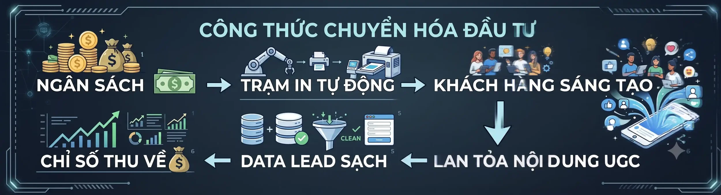 Công thức chuyển hóa đầu tư mô hình thuê máy in áo thun trực tiếp tại sự kiện Activation, Bros United