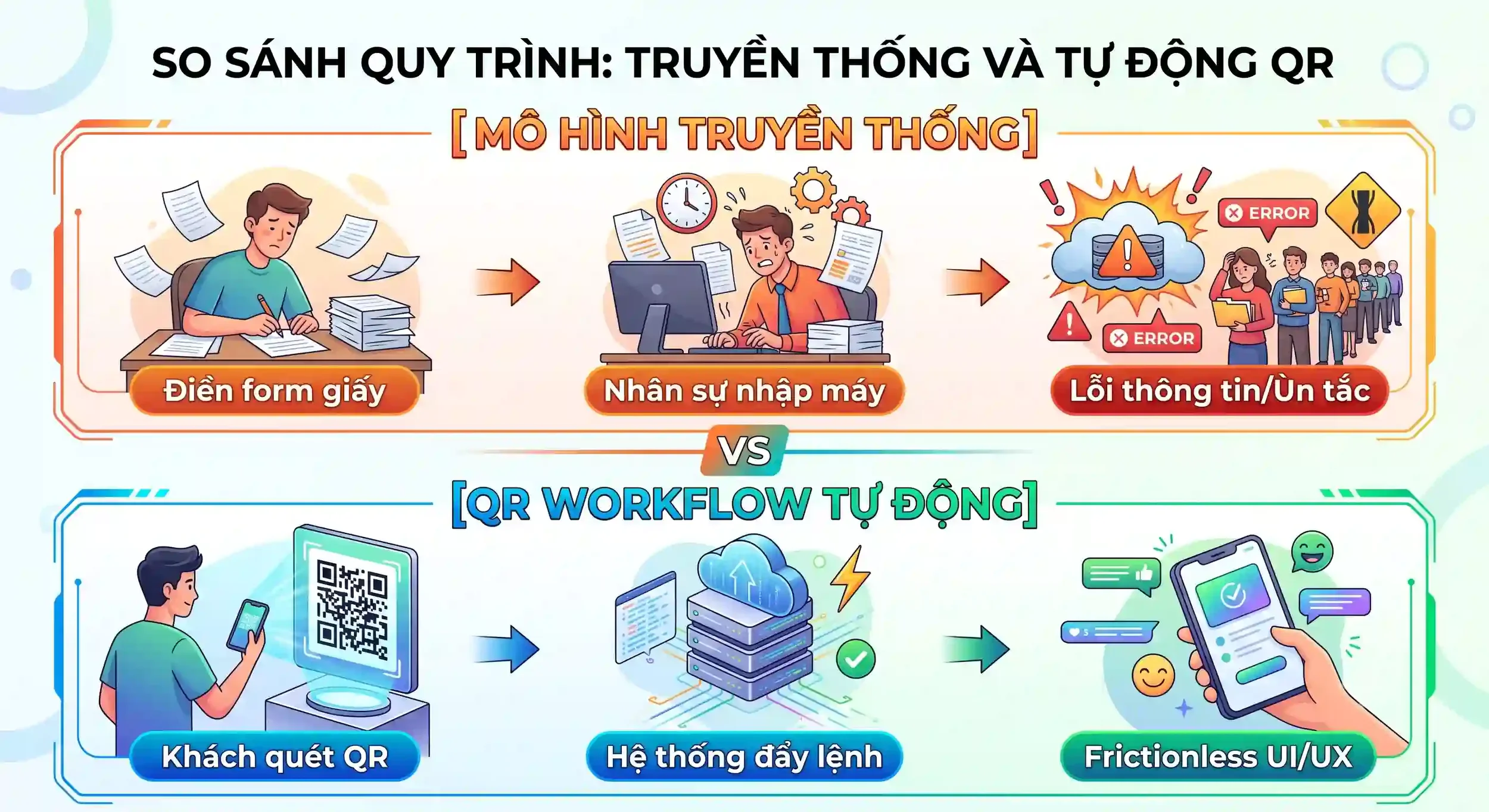 Quy trình vận hành quầy checkin tặng quà cá nhân hóa