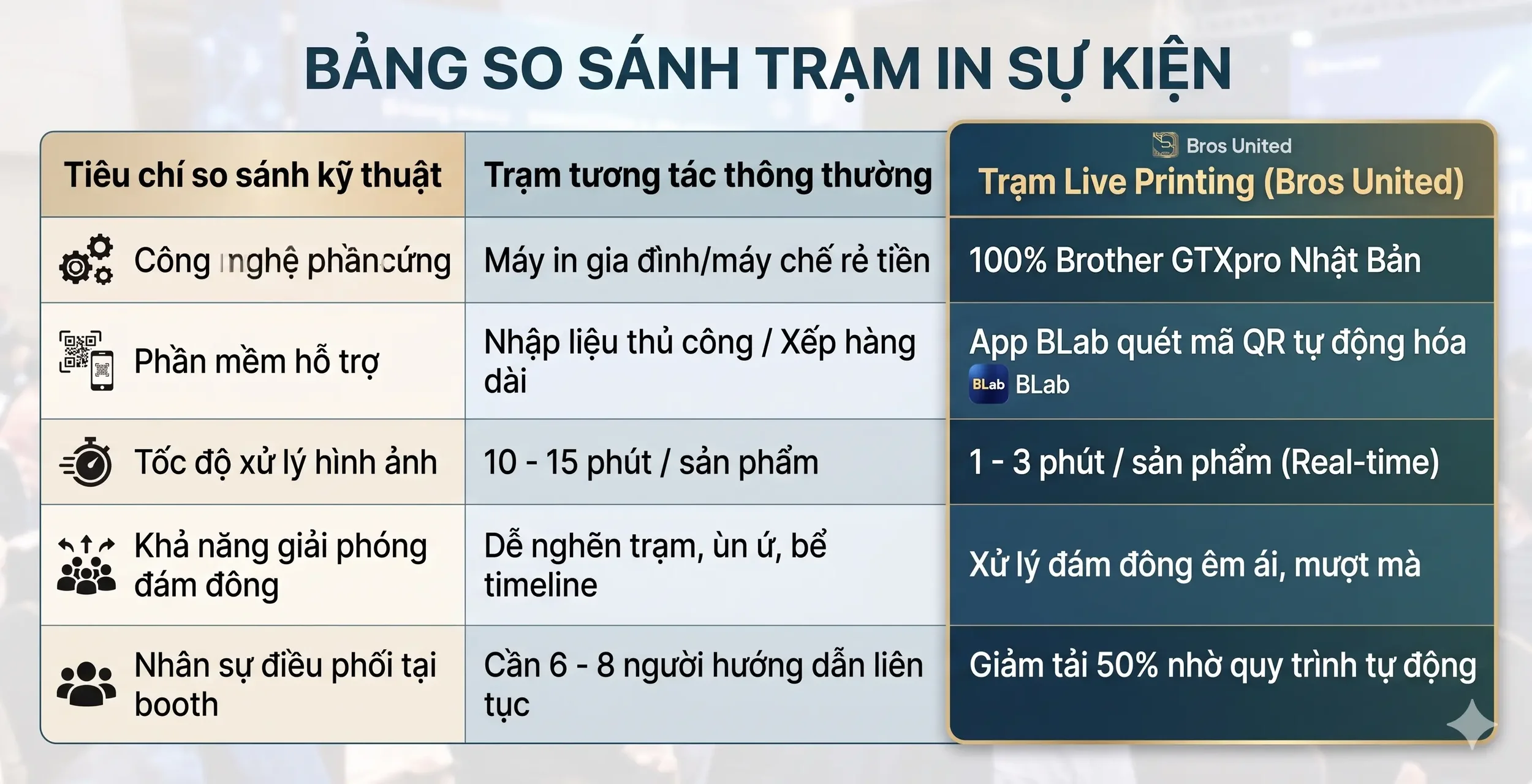Bảng so sánh trạm in áo thun lưu động Bros United